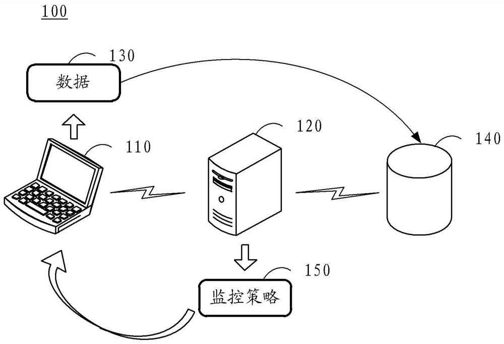 Data monitoring method, device and equipment, storage medium and program product