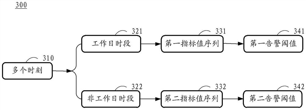 Data monitoring method, device and equipment, storage medium and program product