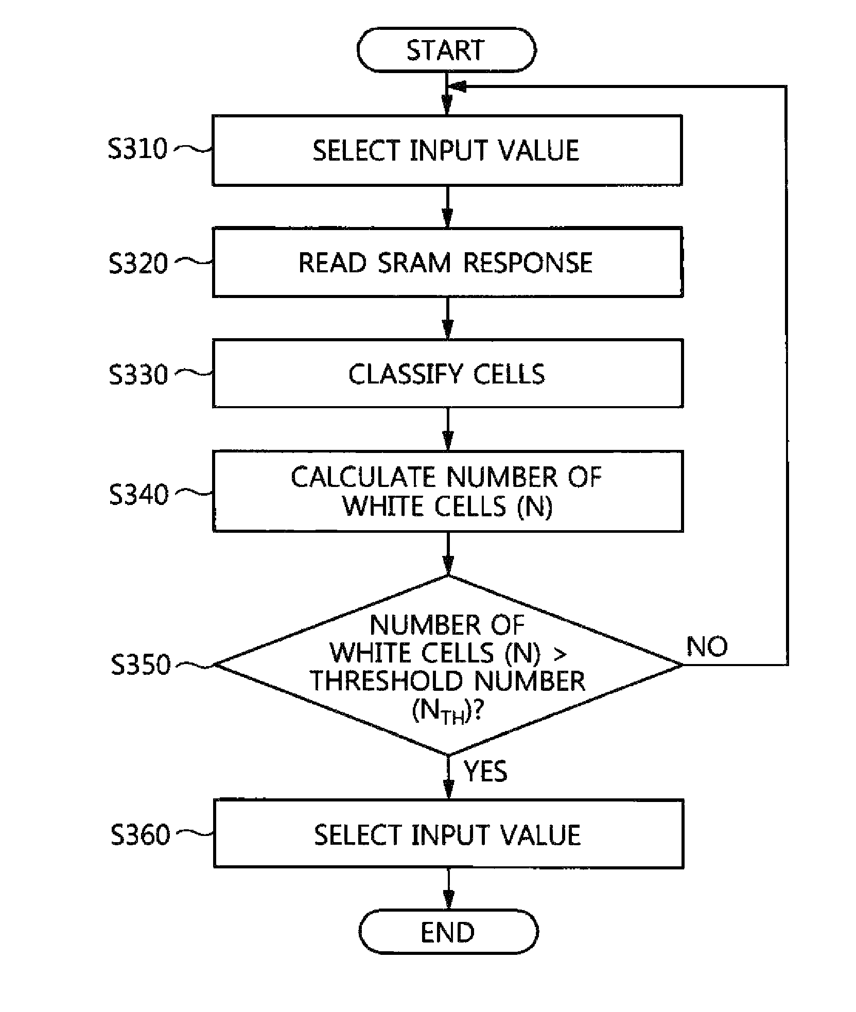 Apparatus and method for preventing error in physically unclonable function