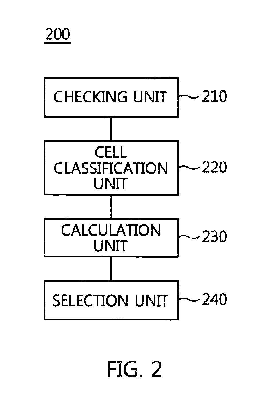 Apparatus and method for preventing error in physically unclonable function
