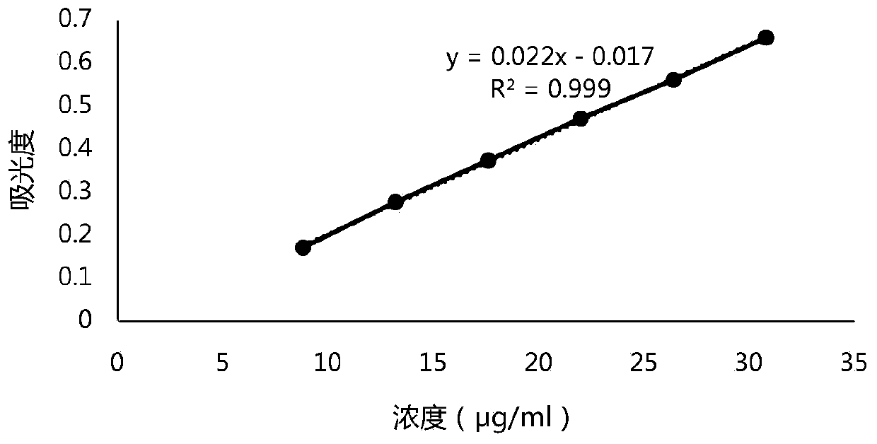 Directly-taken lumbricus powder decoction pieces and preparation method thereof