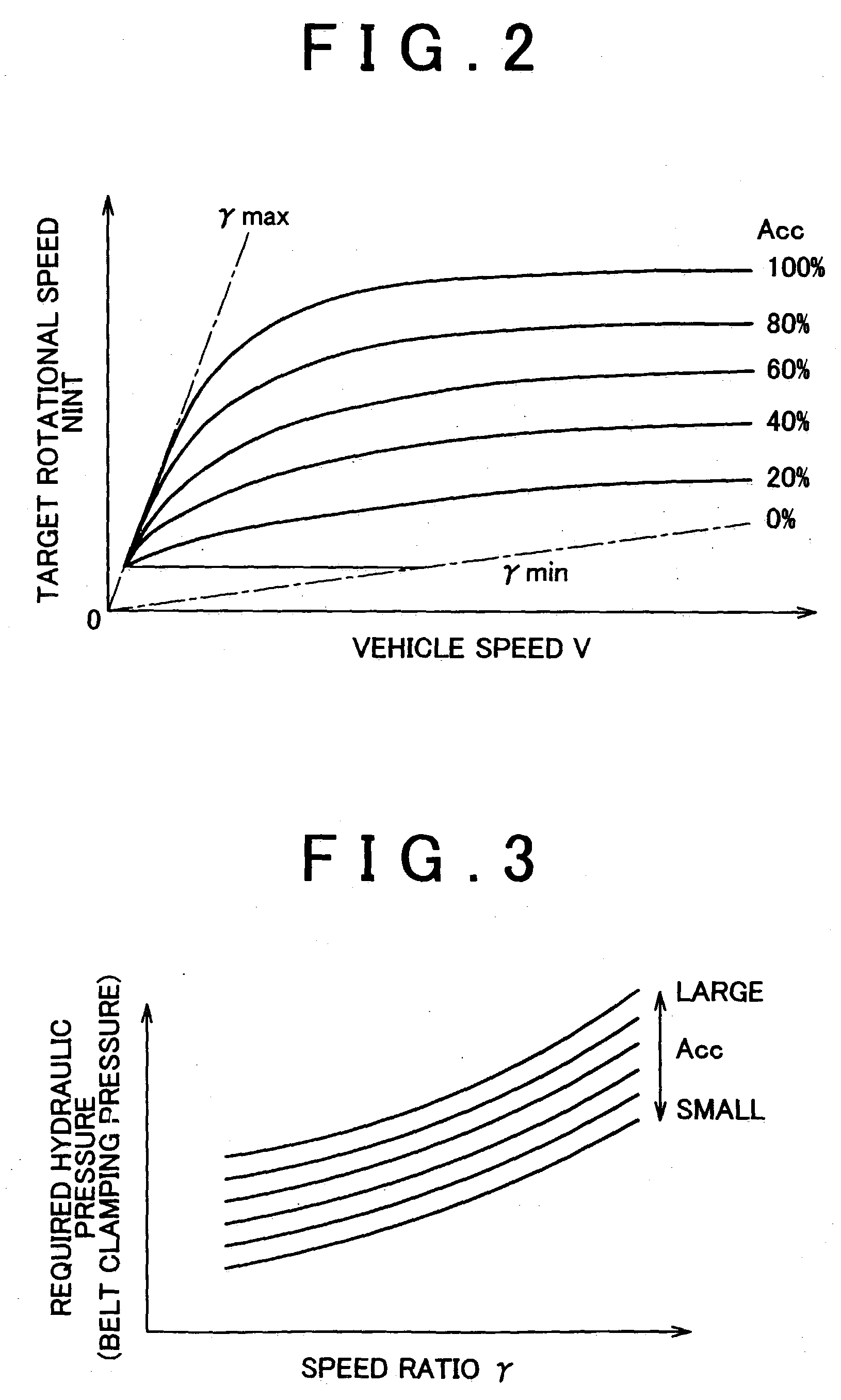 Driving system of motor vehicle