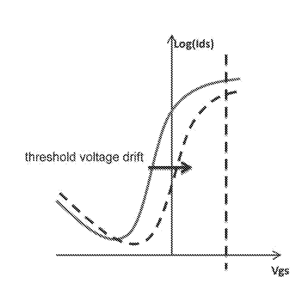 Self-compensating gate driving circuit