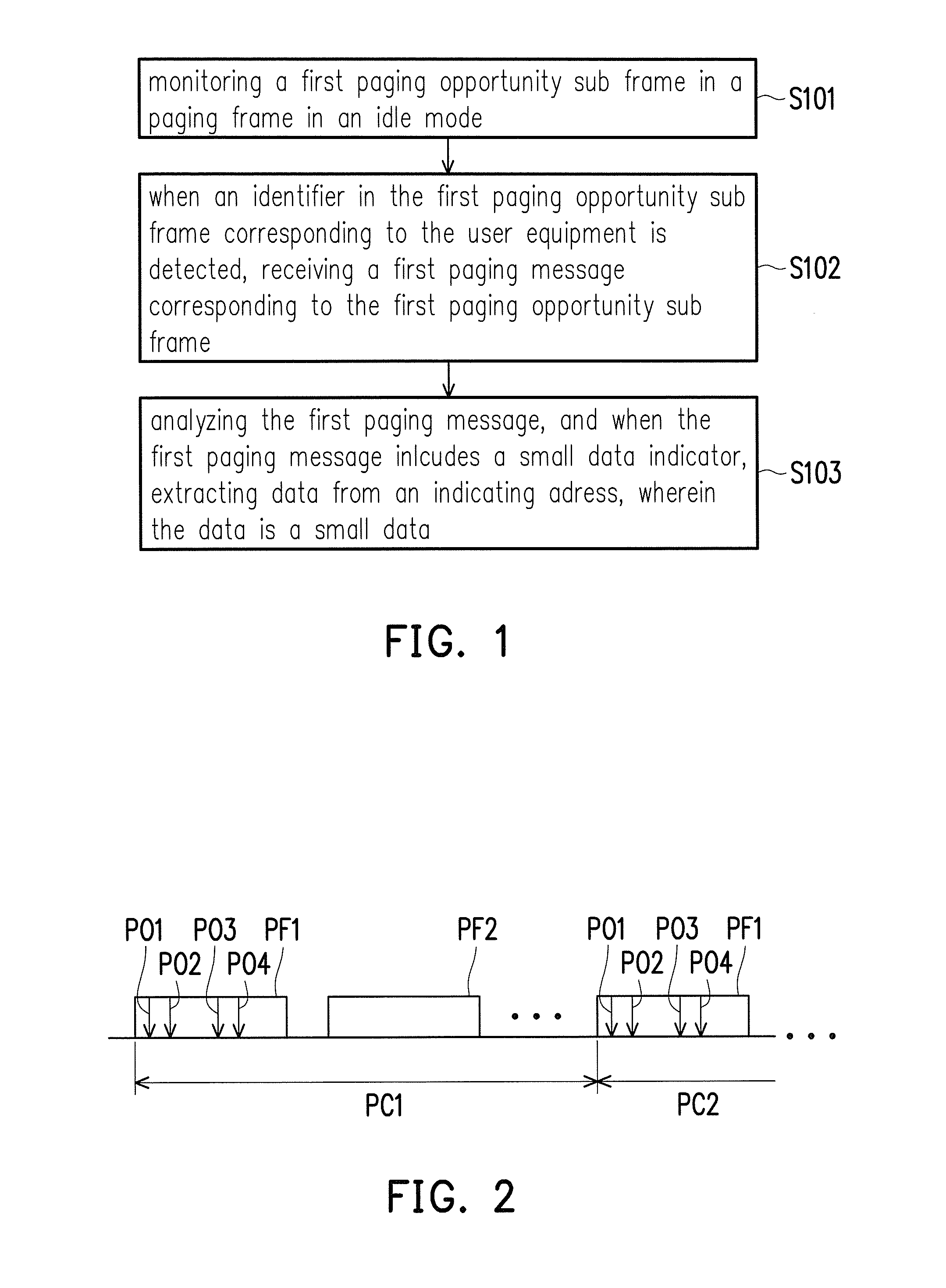 Small data transmission method and user equipment using the same