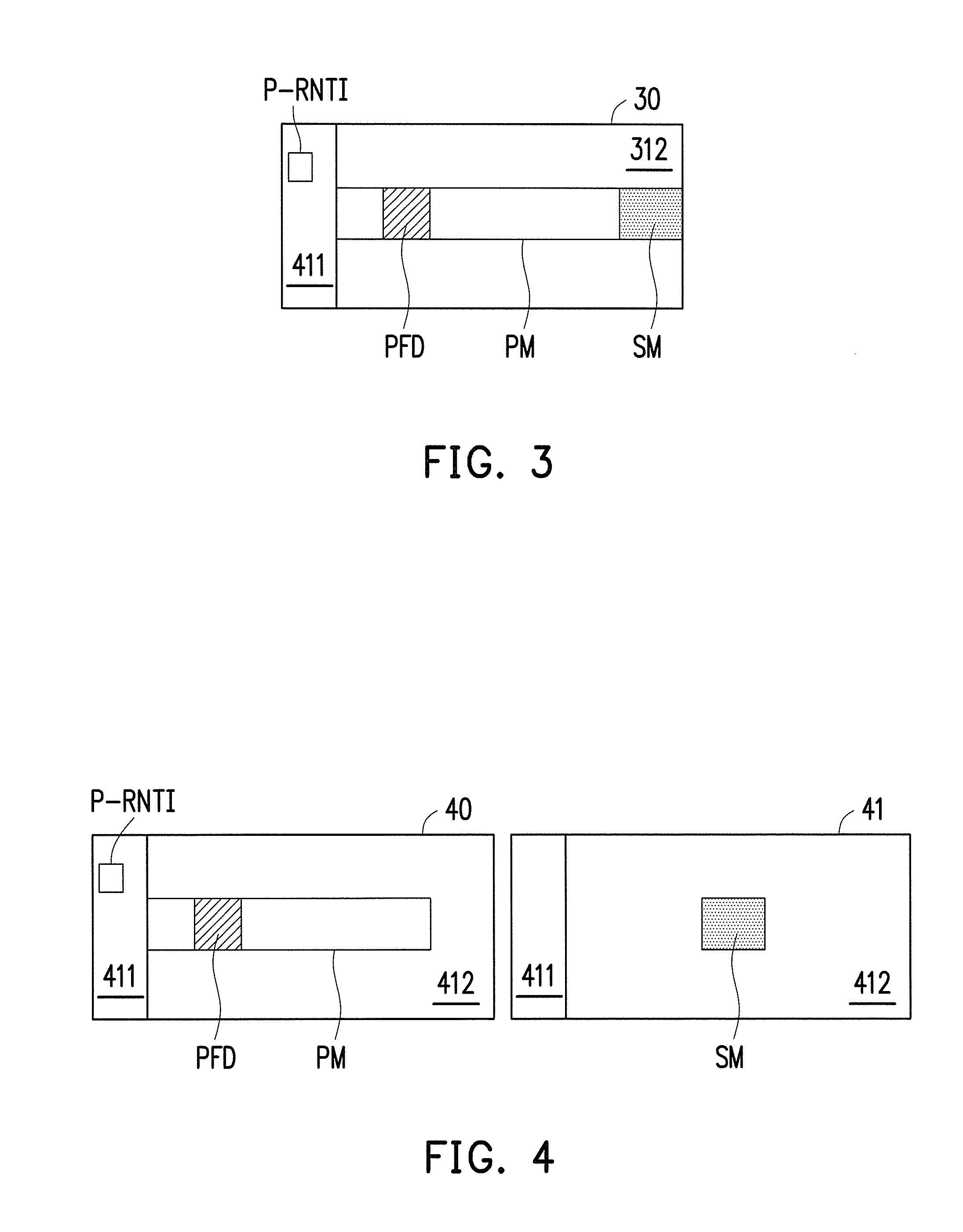 Small data transmission method and user equipment using the same