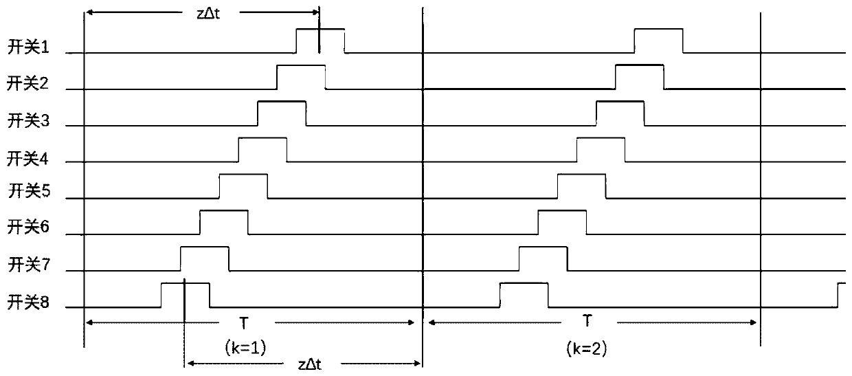 Wave arrival angle estimation method based on time modulation array harmonic beam scanning