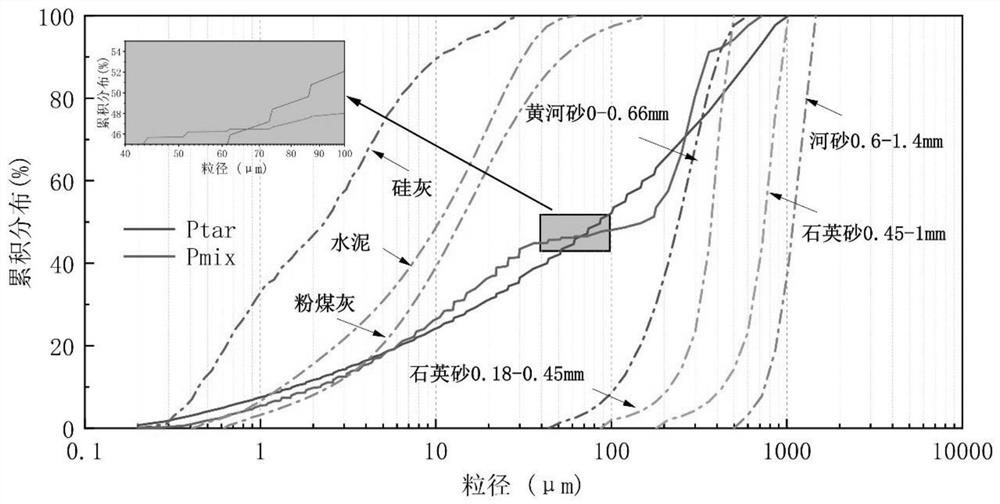 Yellow River sand ultra-high-performance concrete and preparation method thereof