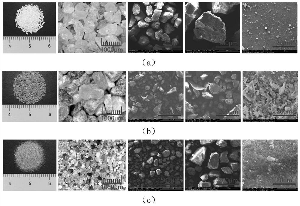 Yellow River sand ultra-high-performance concrete and preparation method thereof