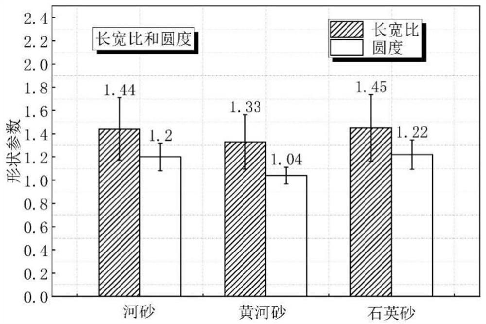 Yellow River sand ultra-high-performance concrete and preparation method thereof