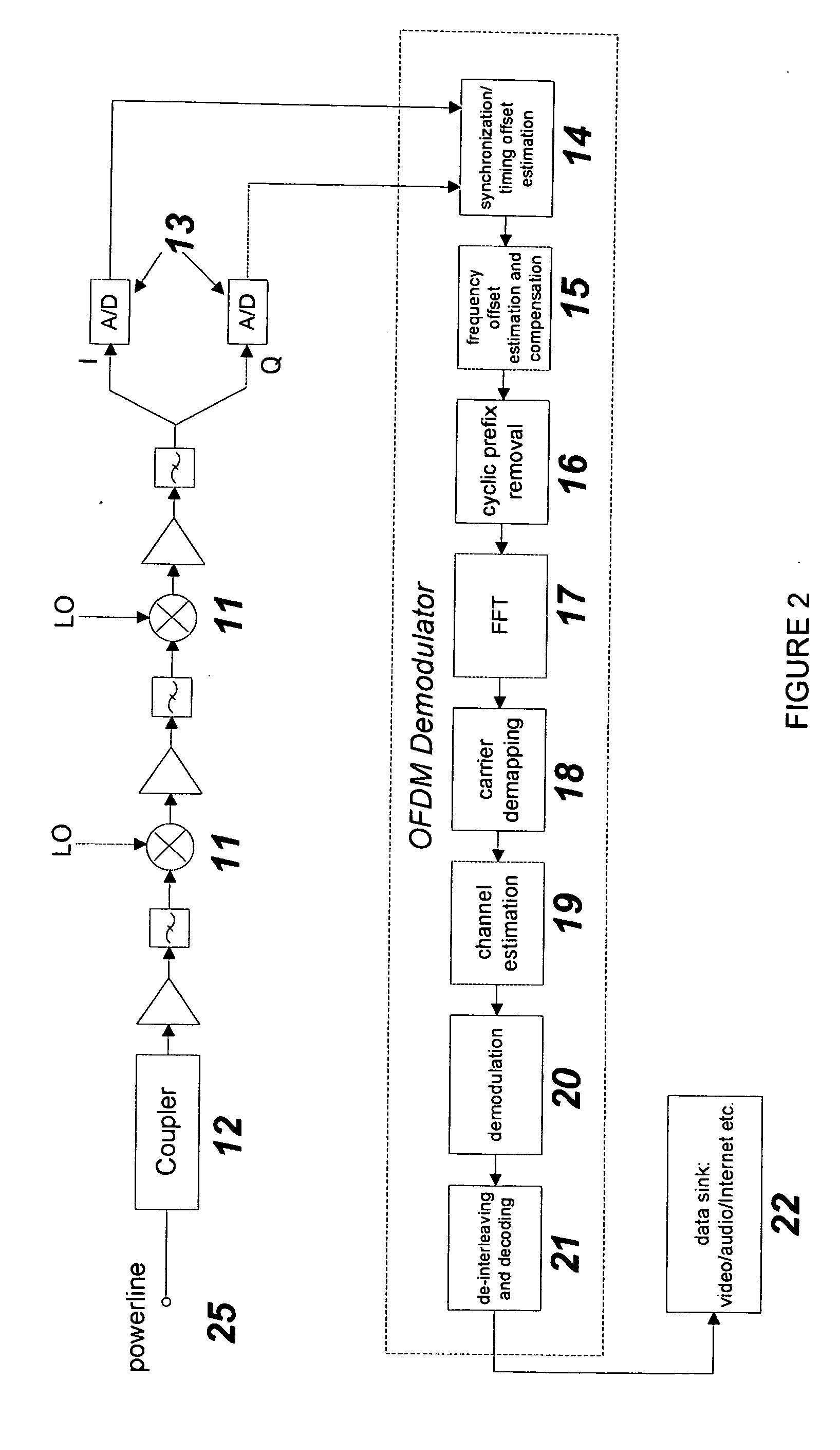 Frequency modulated OFDM over various communication media