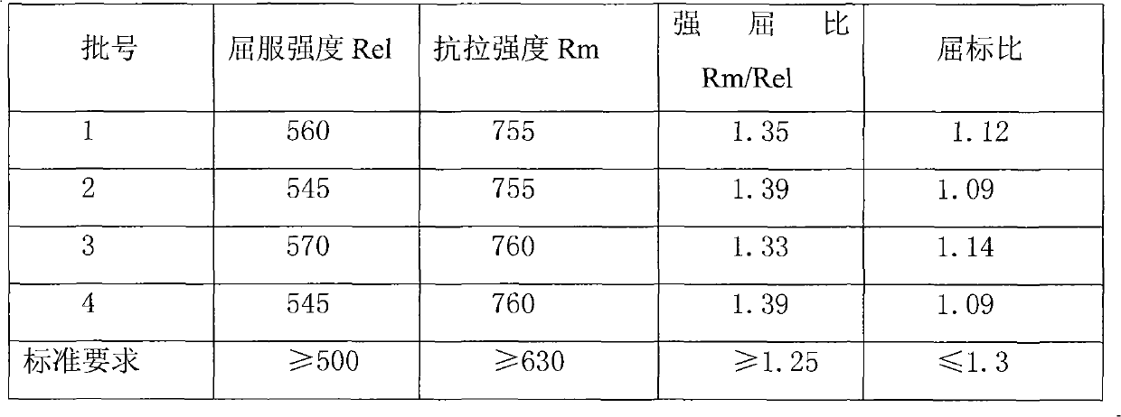 HRB500 anti-seismic reinforcing steel bar and production method