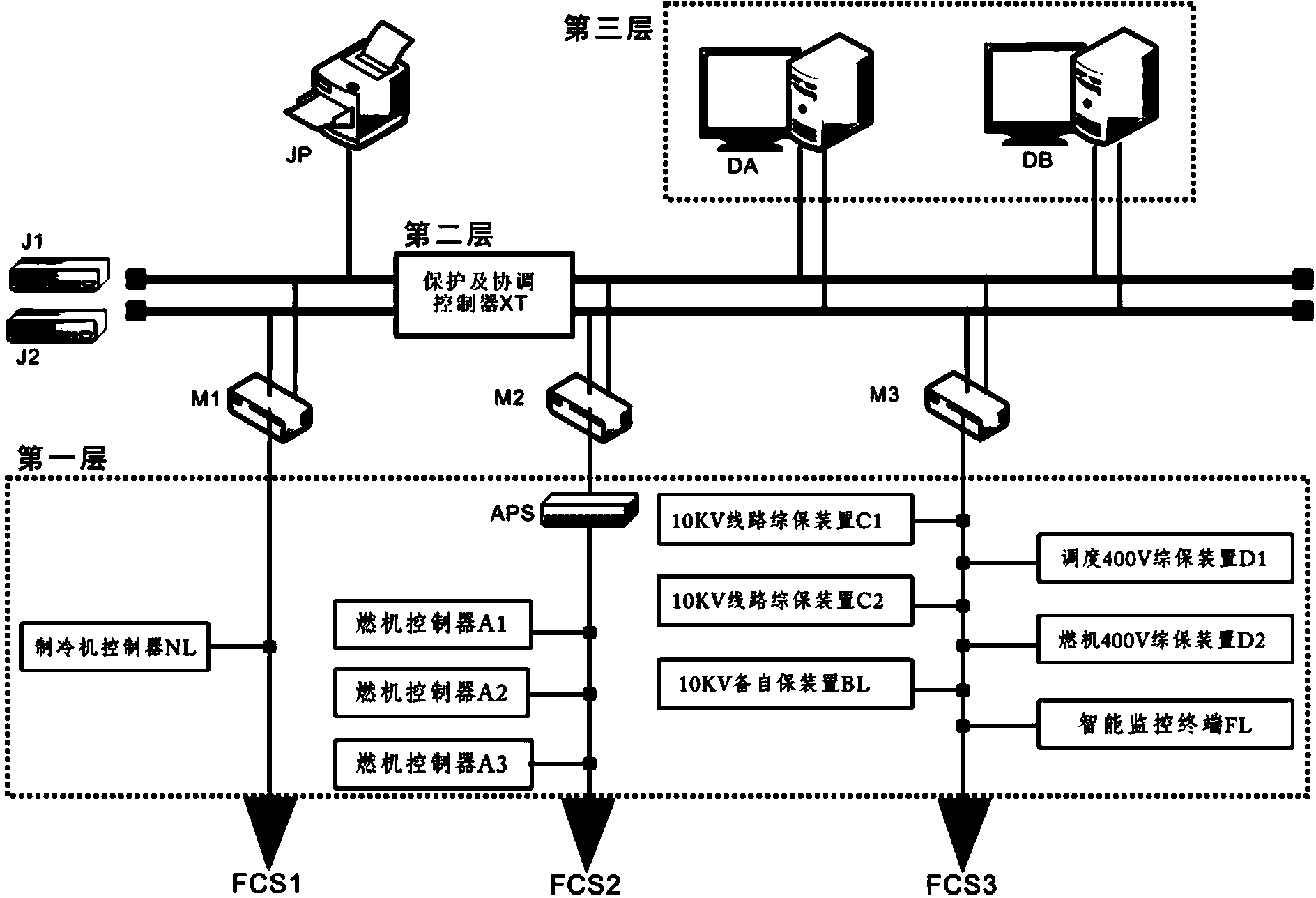 Intelligent micro-grid monitoring system and monitoring method