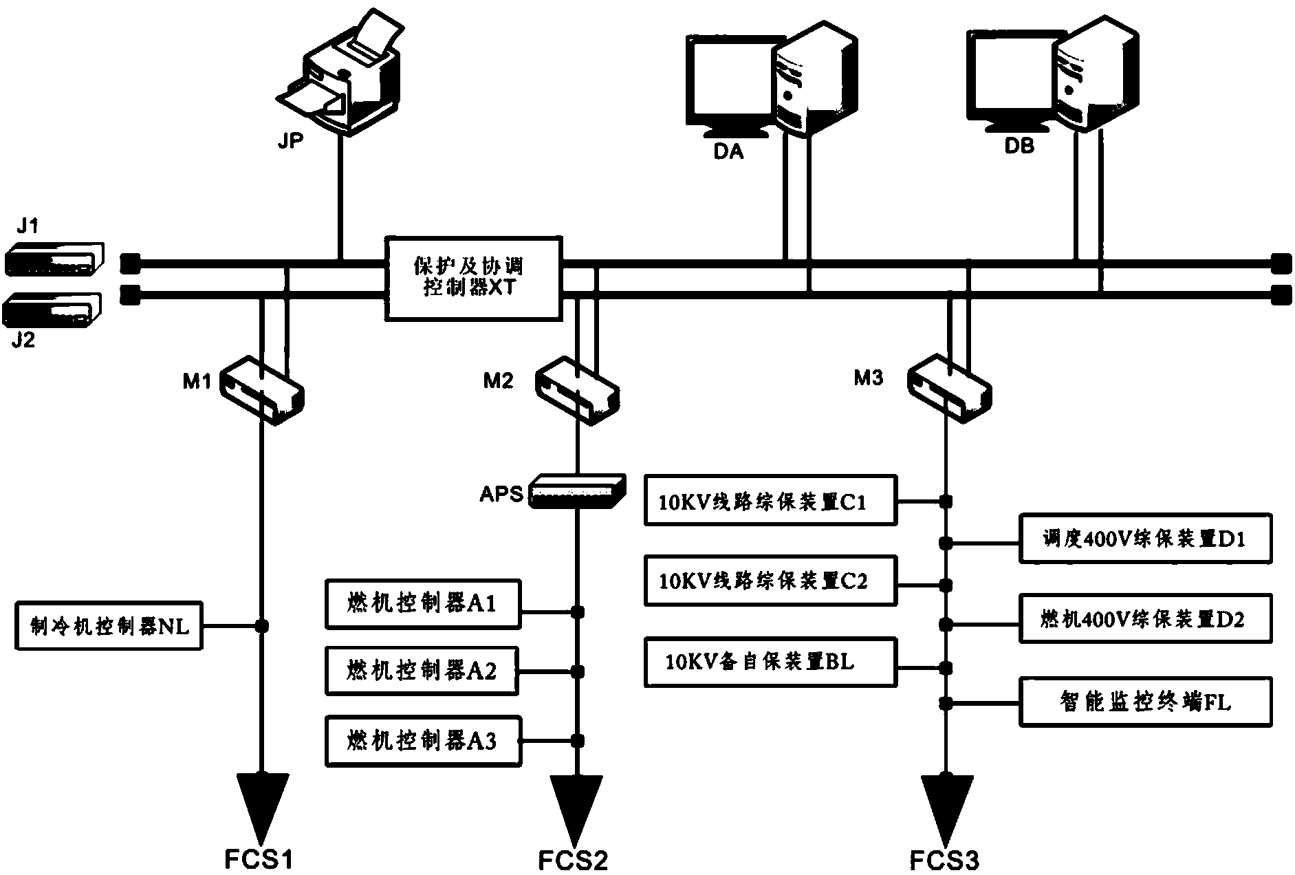 Intelligent micro-grid monitoring system and monitoring method