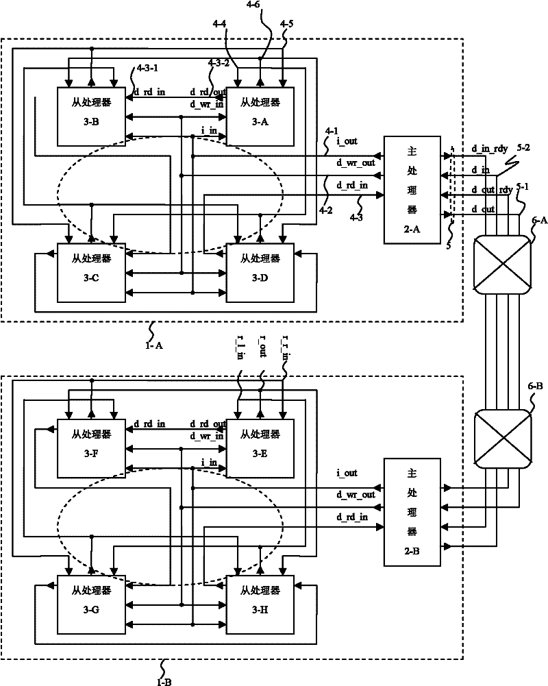 Multi-core processor