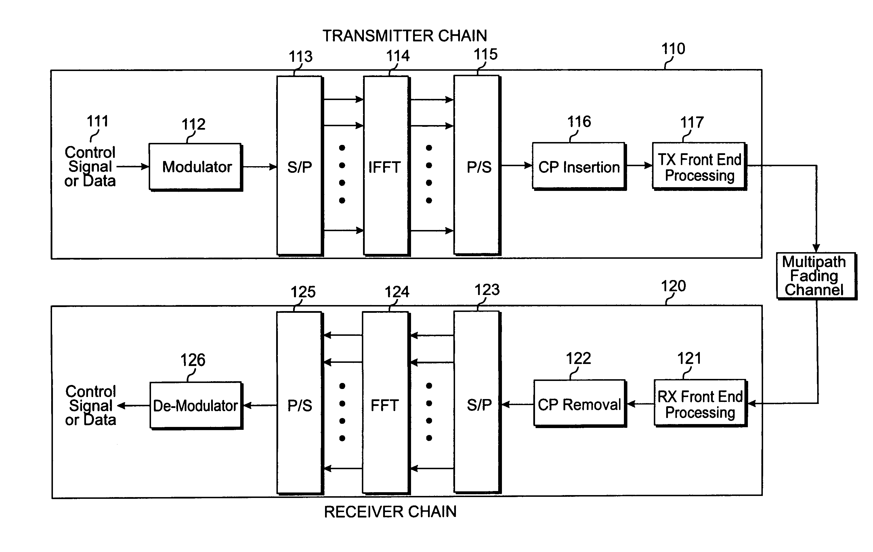 MIMO wireless precoding system robust to power imbalance