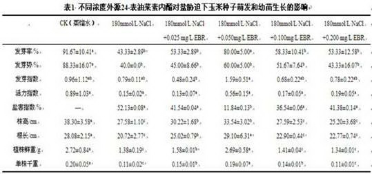 Method for soaking seeds by epibrassinolide to relieve harm of different stresses on corn