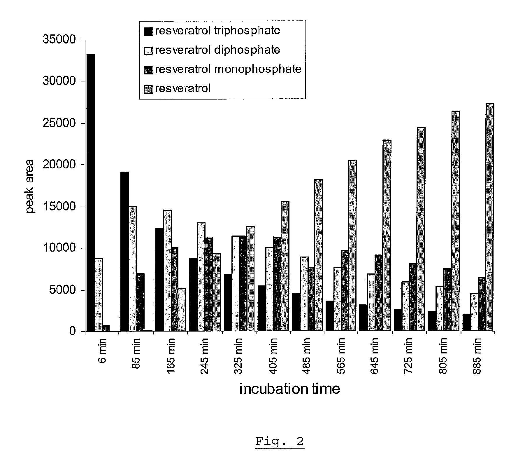 Topical compositions containing phosphorylated polyphenols