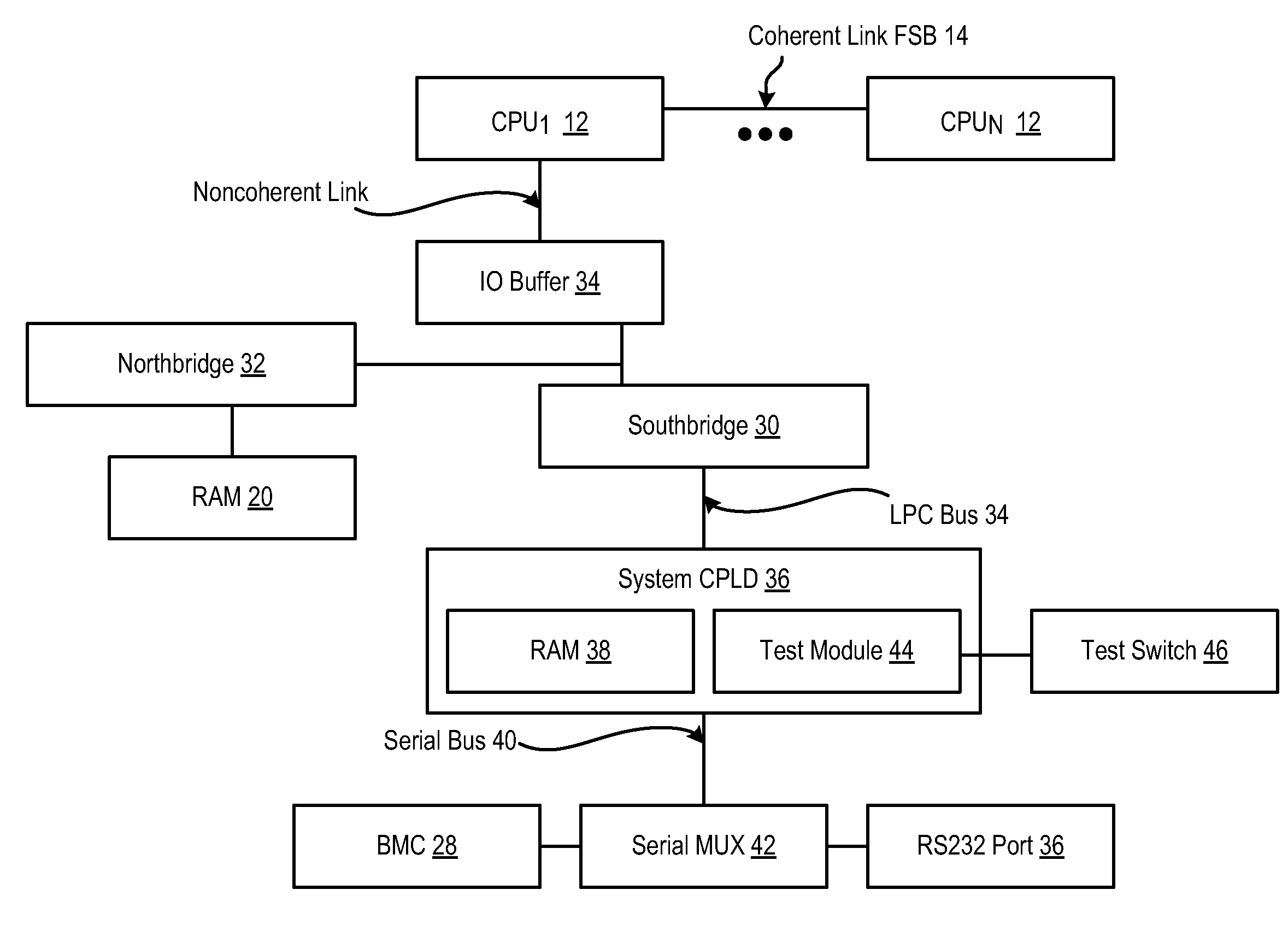 System and method for analyzing CPU performance from a serial link front side bus