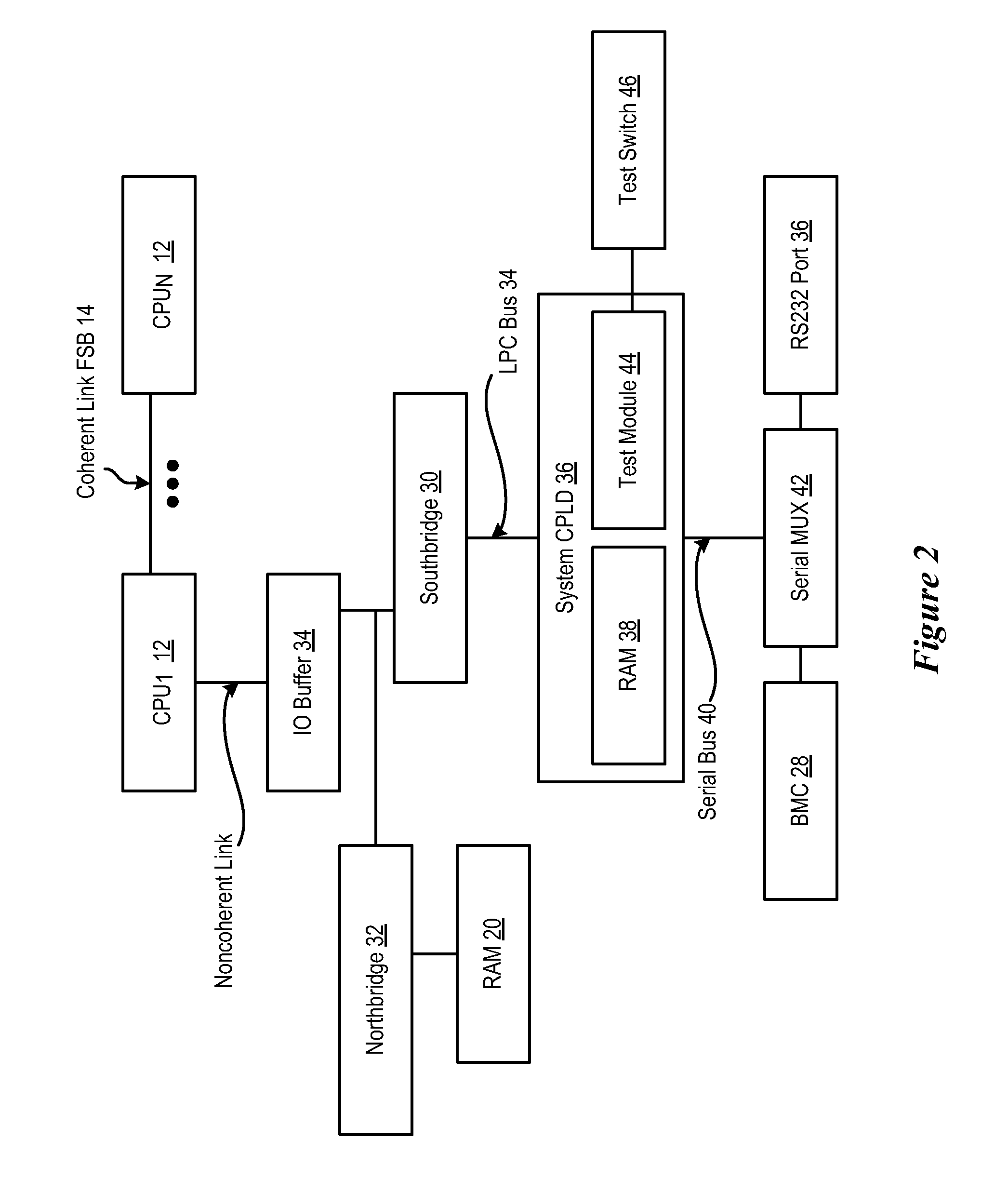 System and method for analyzing CPU performance from a serial link front side bus