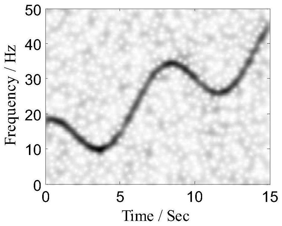 A method for estimating instantaneous speed of rotating equipment