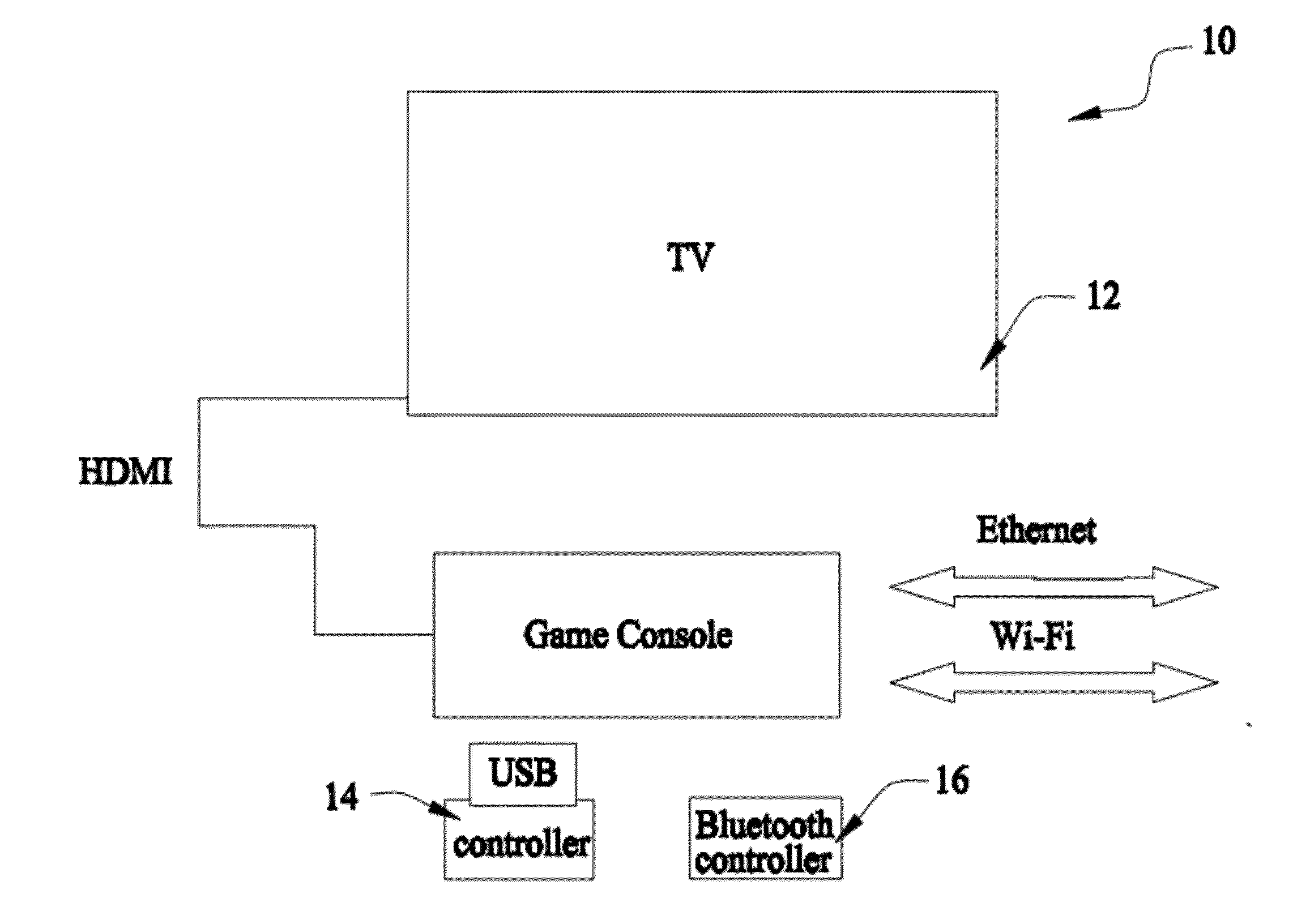 Distributed cloud gaming method and system where interactivity and resources are securely shared among multiple users and networks