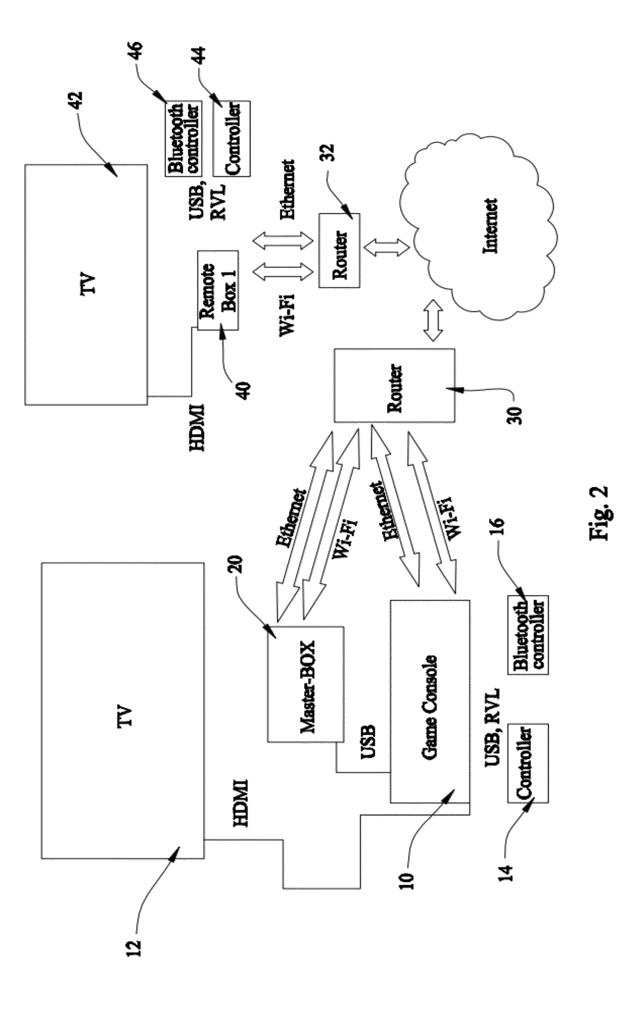 Distributed cloud gaming method and system where interactivity and resources are securely shared among multiple users and networks