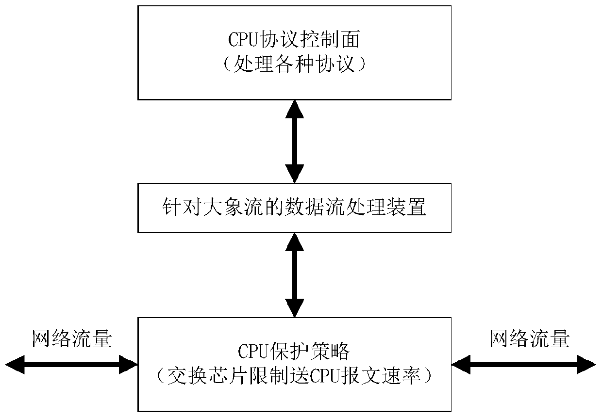 Data stream processing method and device, electronic equipment and storage medium