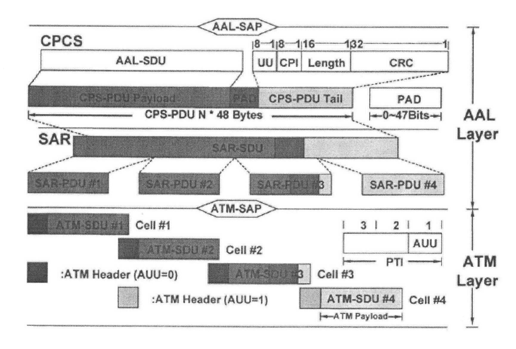 Datagram segmentation and reassembly system and realization method for onboard switching module