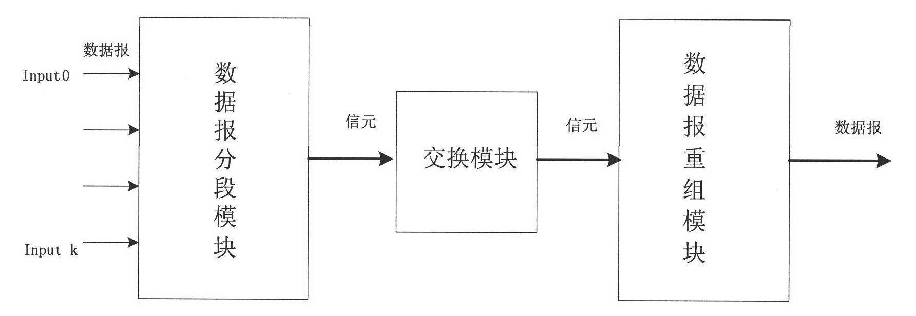 Datagram segmentation and reassembly system and realization method for onboard switching module