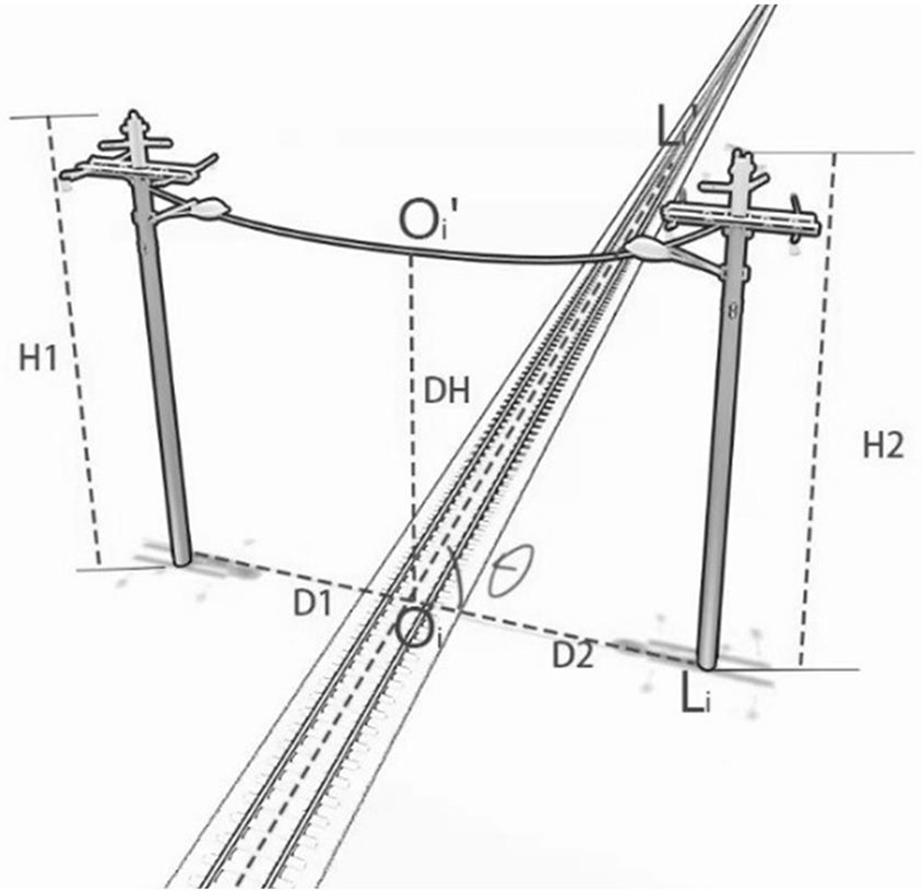 Newly-built railway cross measurement method based on unmanned aerial vehicle laser point cloud and image fusion