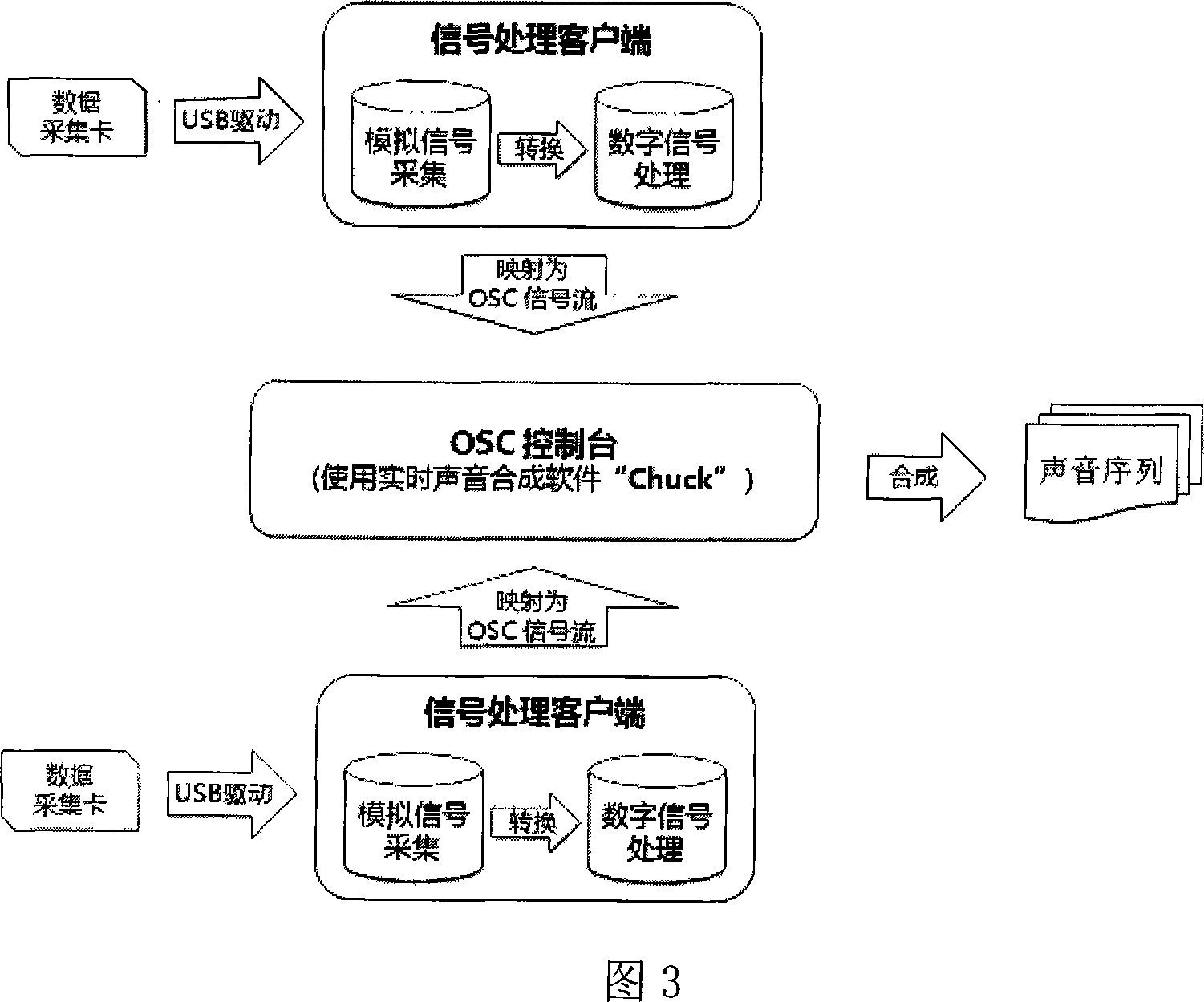 Sound reaction type force sensing abacus computation device and method