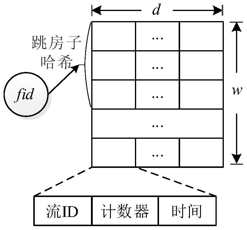 Accurate active large flow detection architecture and method based on small flow filtering