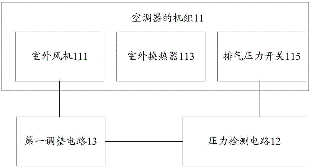 Low-temperature refrigeration control method, device and system for air conditioner unit