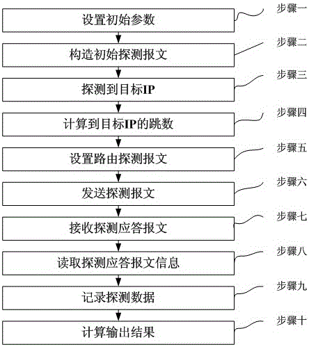 Parallel Packet Routing Detection Method