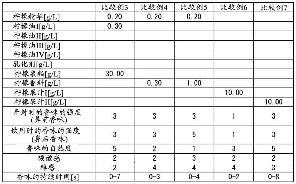 Container-packaged beverage and method for producing same