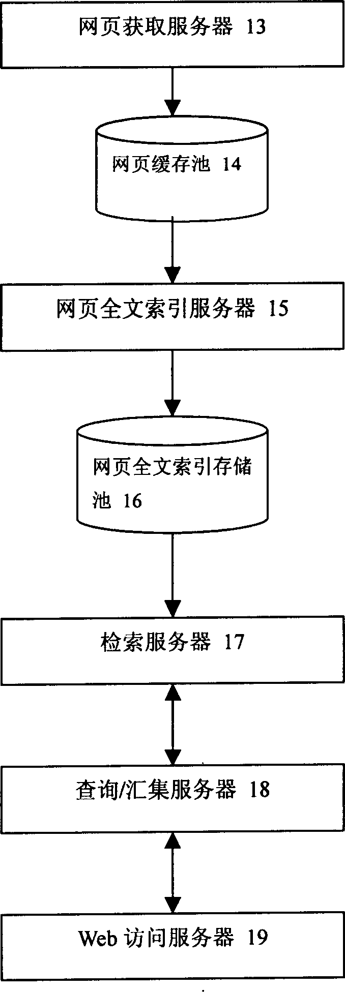 Automatic generating system of template network station possessing searching function and its method