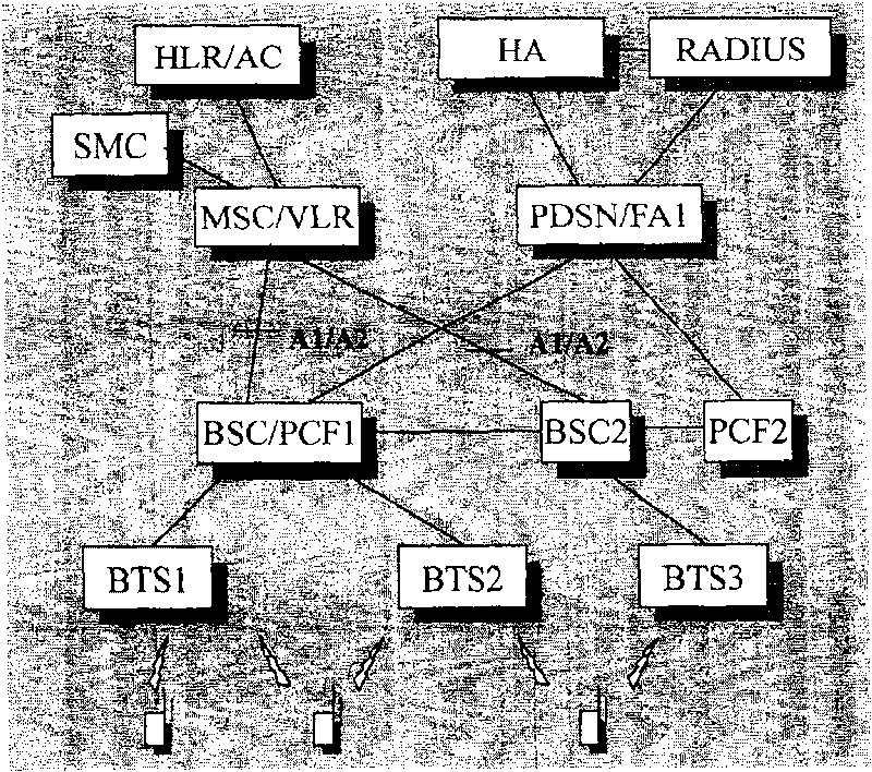 Radio open paging channel self adaption regulating method in CDMA system