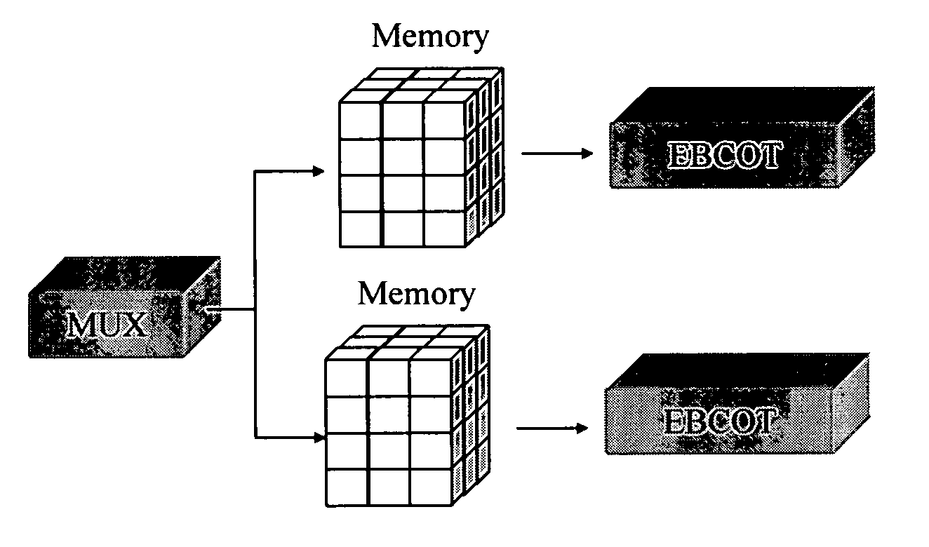 System and method for audio data compression and decompression using discrete wavelet transform (DWT)