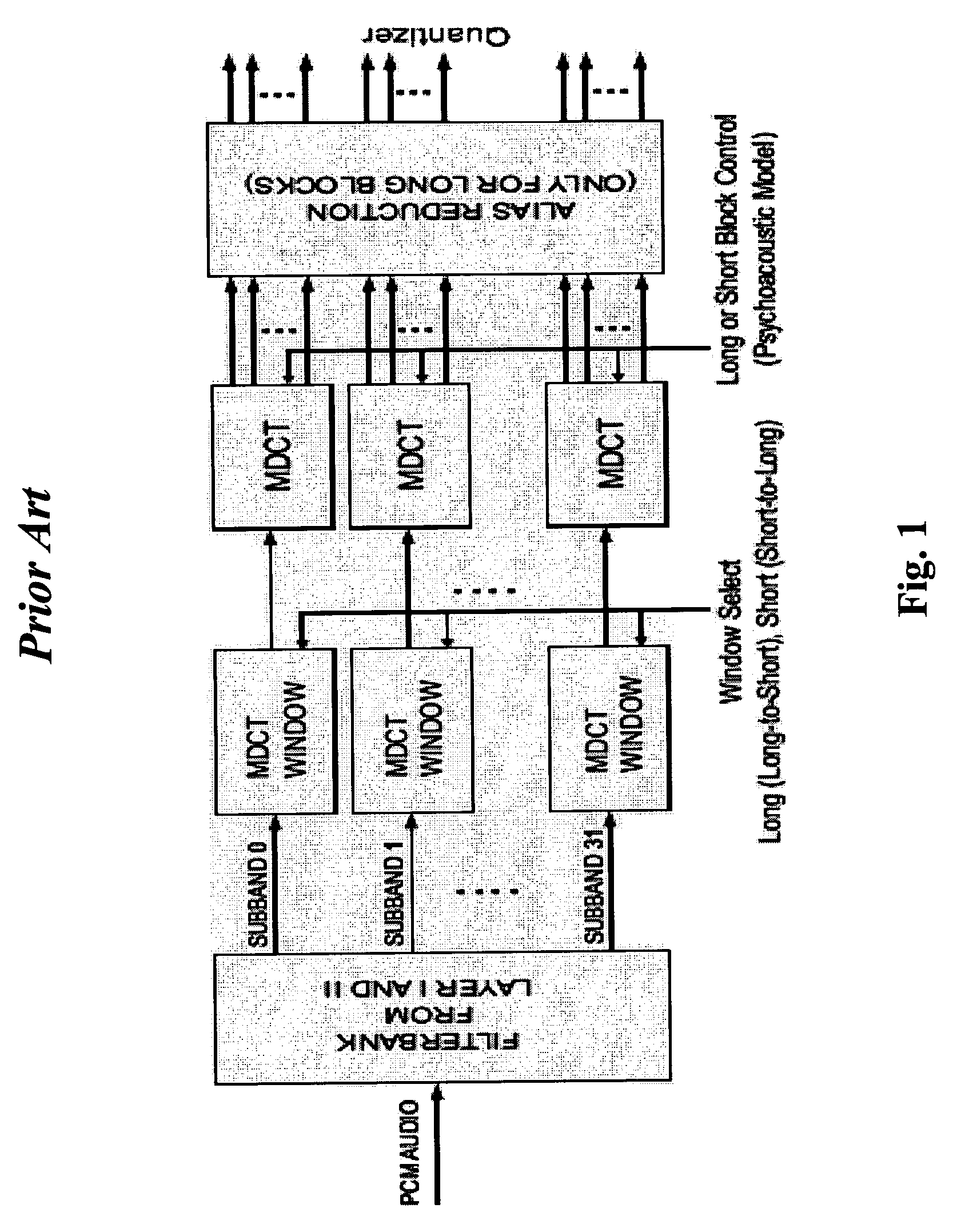 System and method for audio data compression and decompression using discrete wavelet transform (DWT)