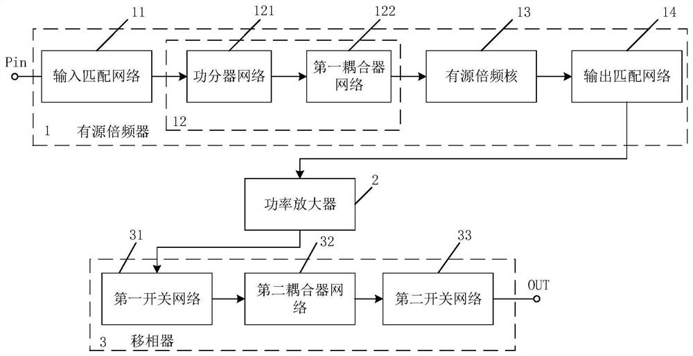 Radio frequency front-end transmitting module and phased array radar front-end chip