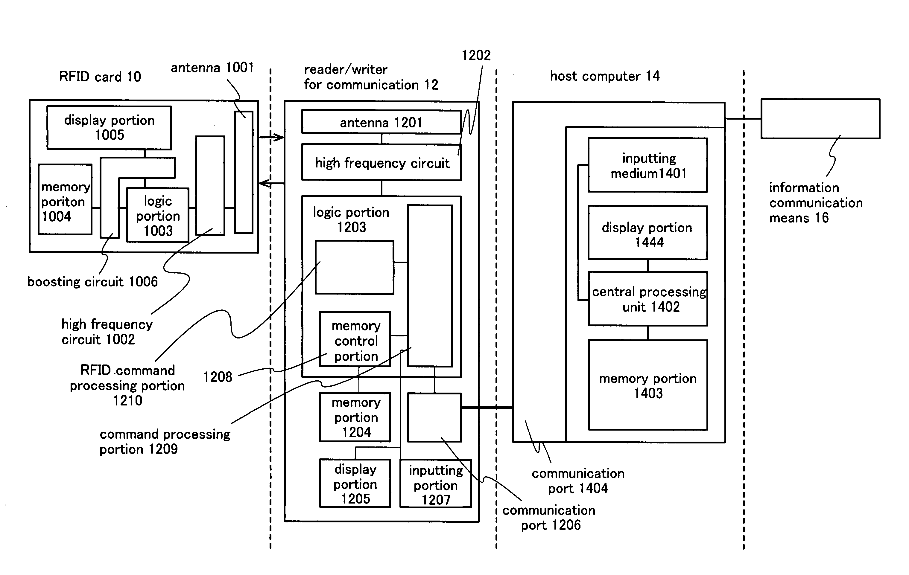 Terminal device and communication system