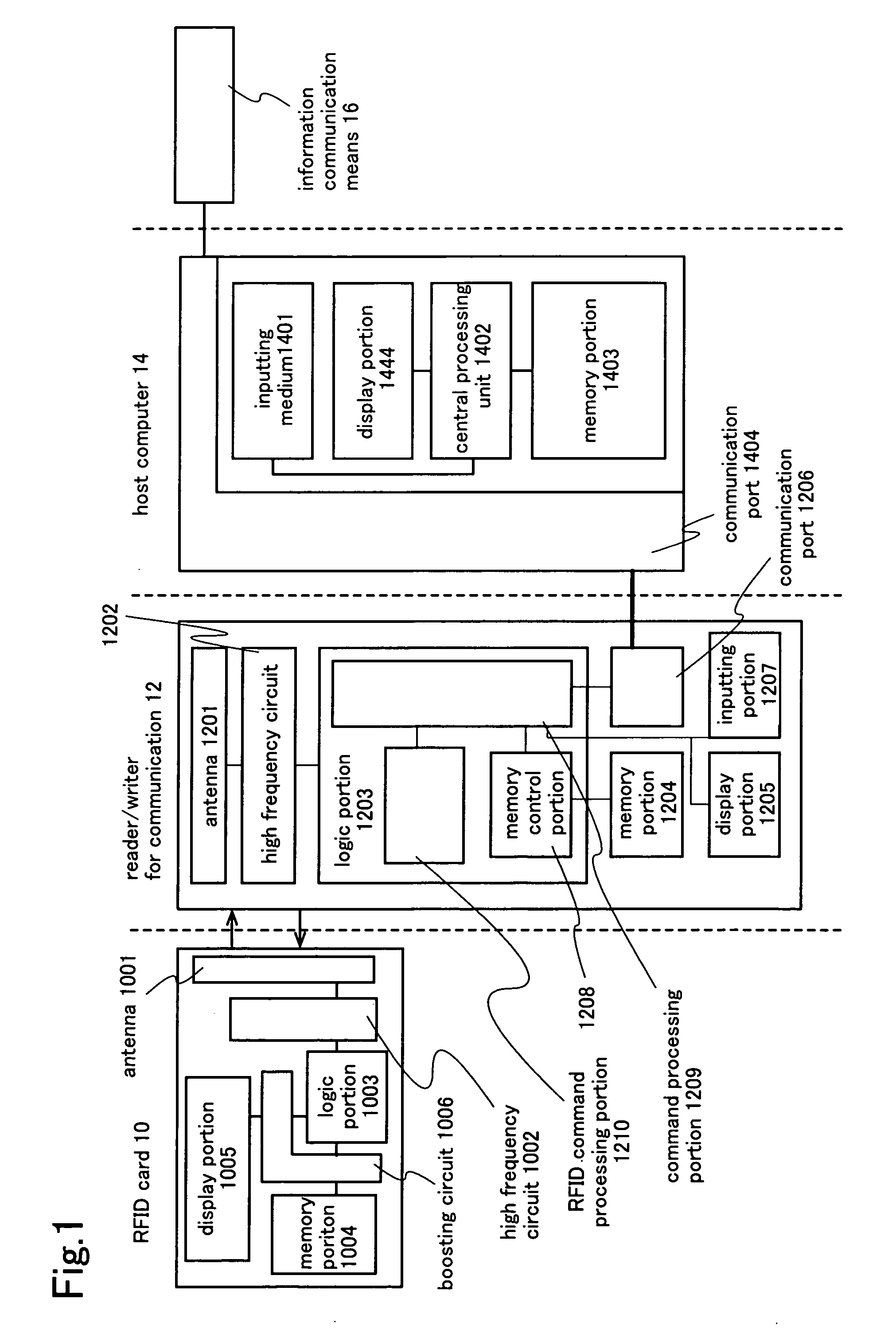 Terminal device and communication system
