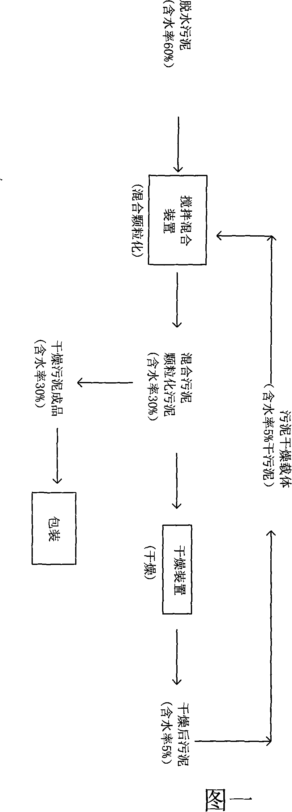 Method for drying sludge