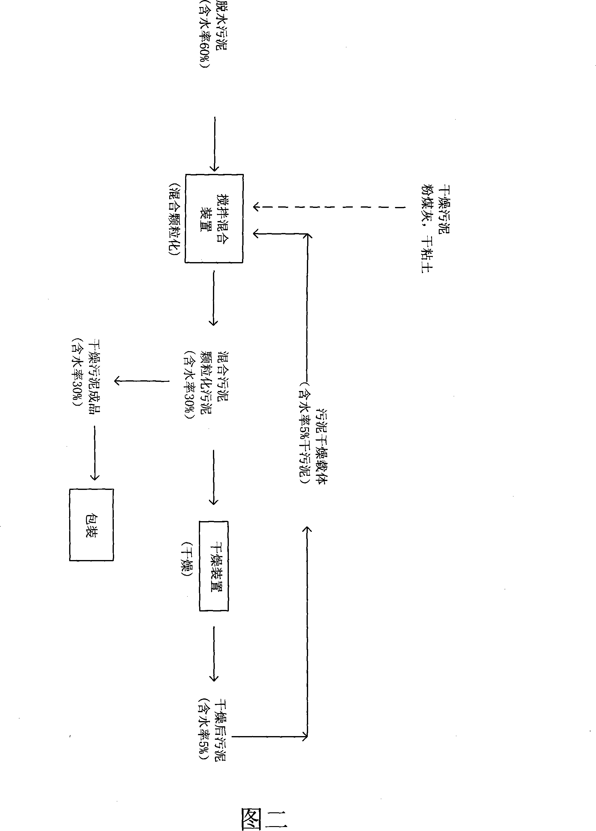 Method for drying sludge