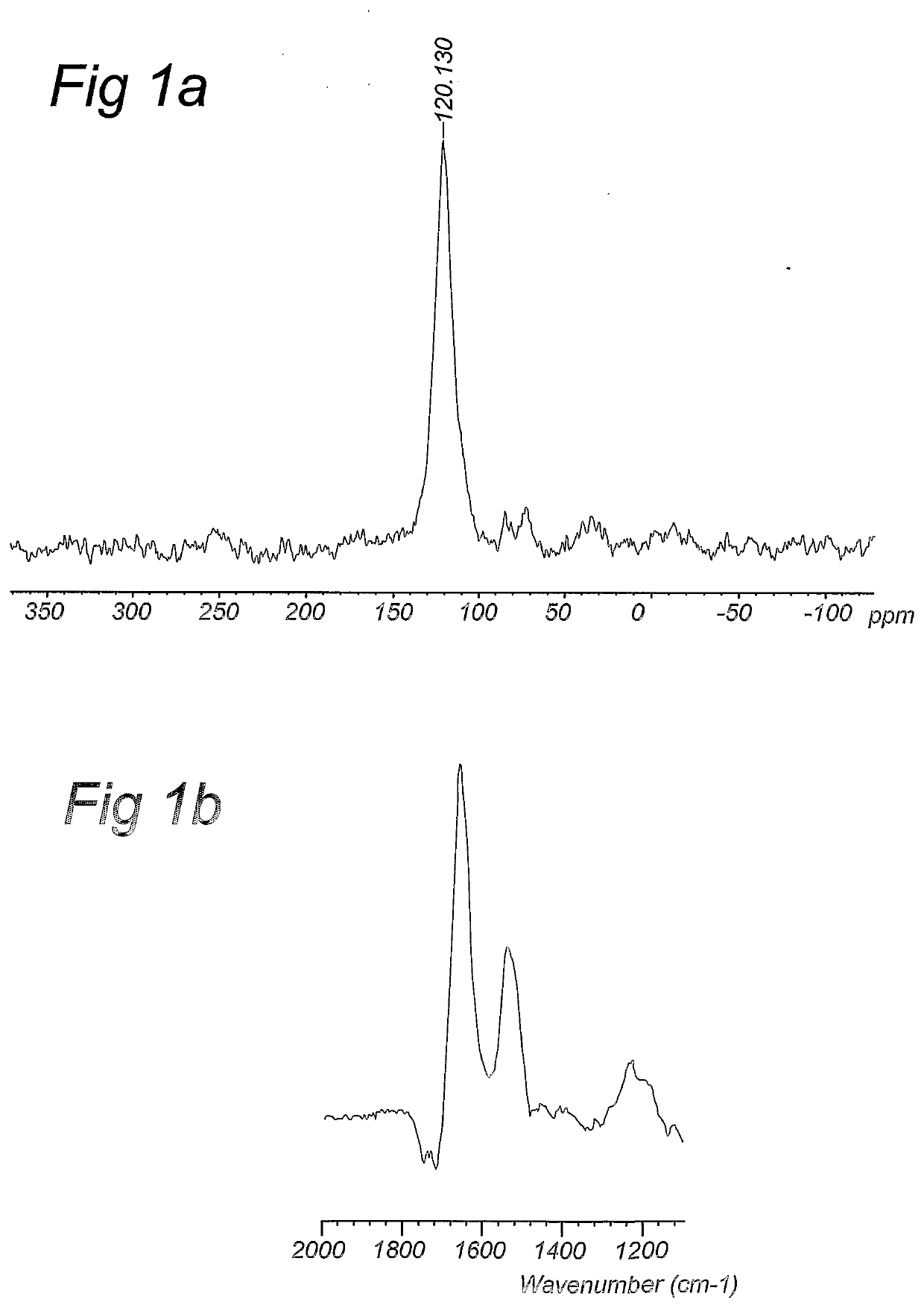 Compositions and methods for stable isotope labelling of biological compounds