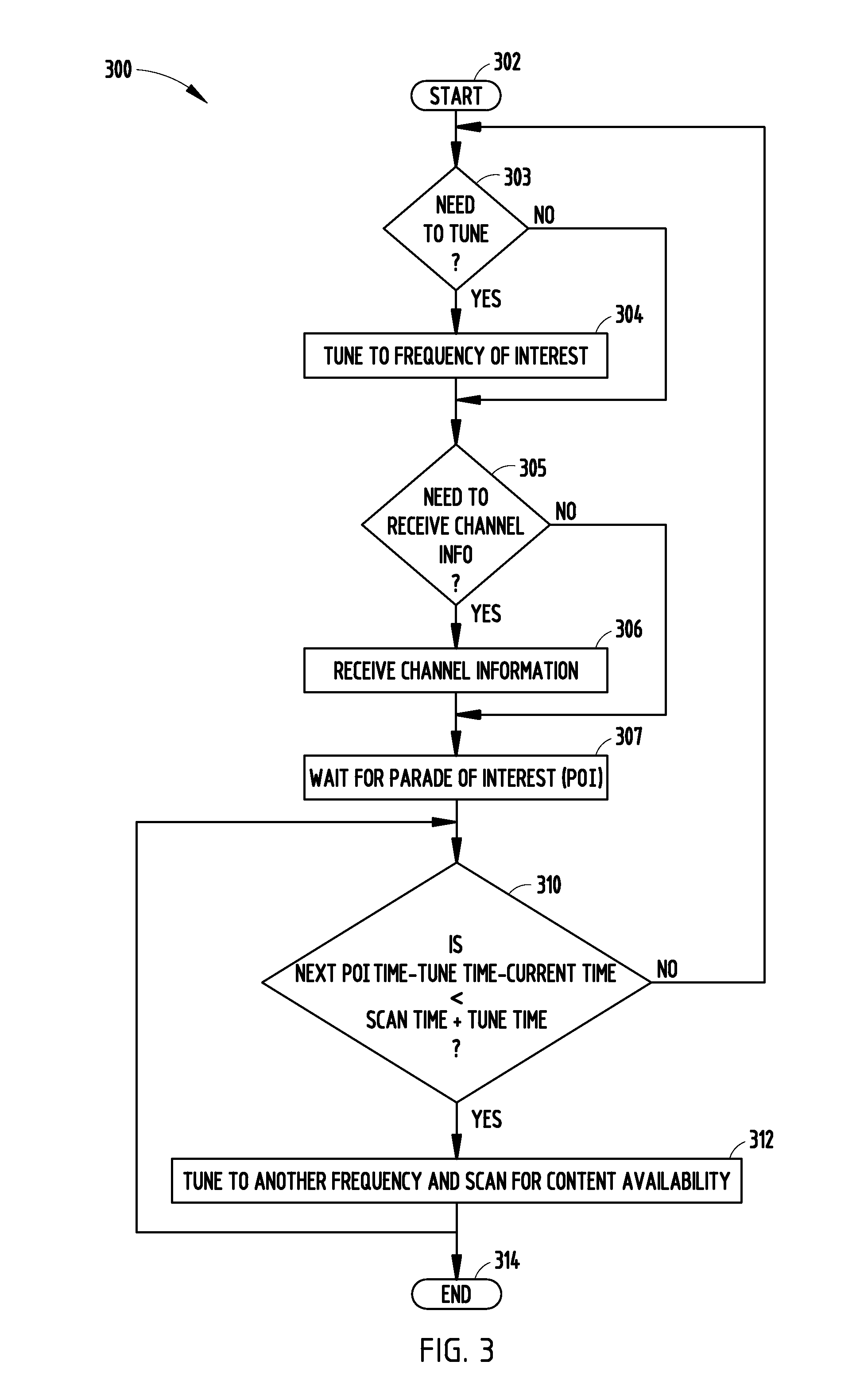 Receiver system and method of receiving a broadcast to provide a content output