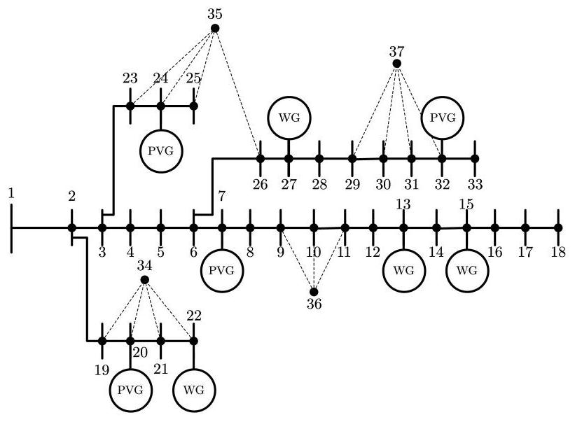 Power distribution network double-layer planning method considering system flexibility demand