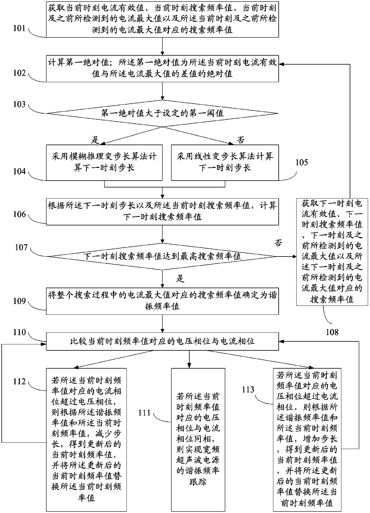 Frequency search matching tracking method and system applied to broadband ultrasonic power supply