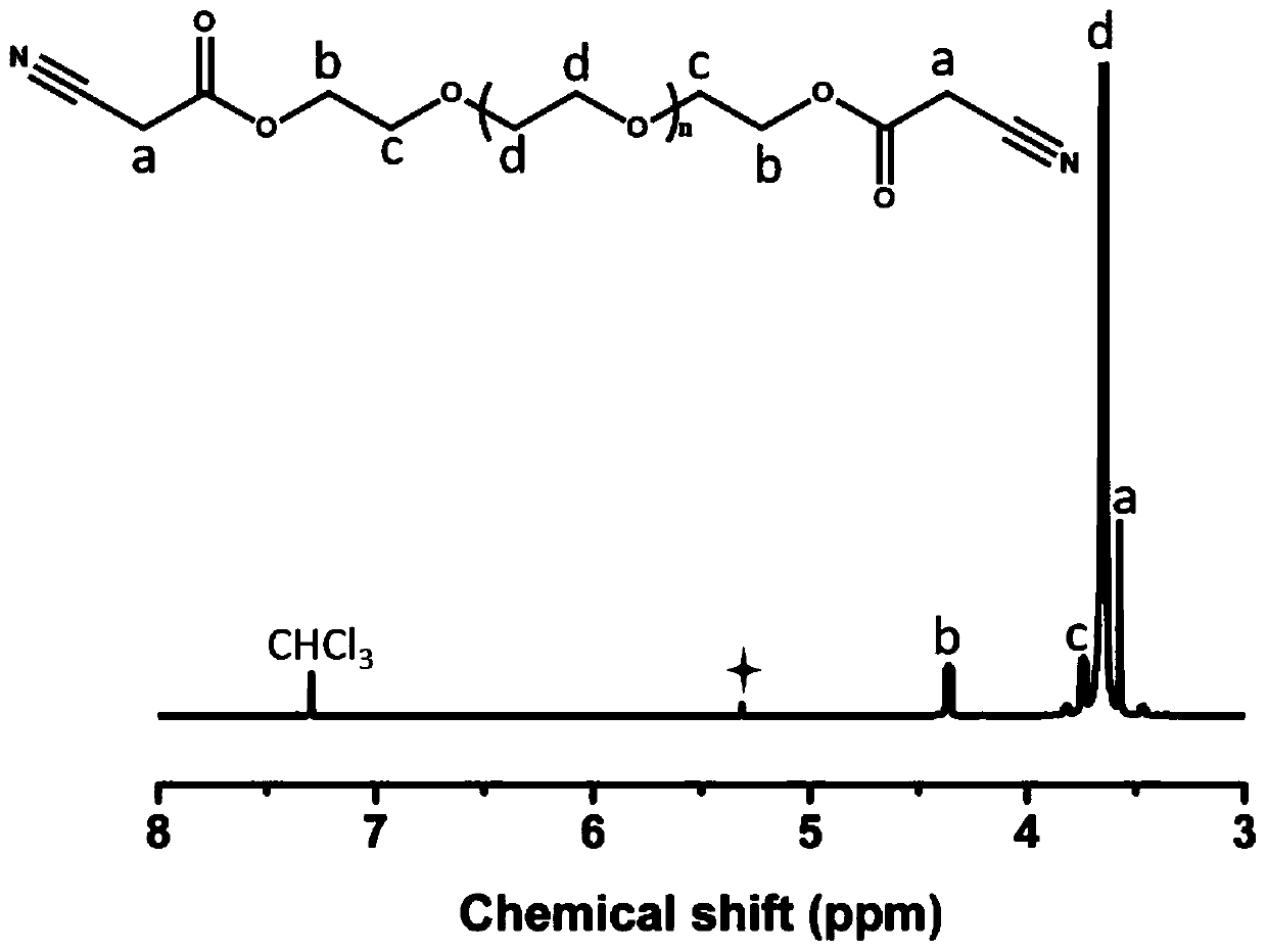 Self-repairing hydrogel synthesized through autocatalysis, preparation method of gel precursor of the self-repairing hydrogel, and synthesis method of hydrogel