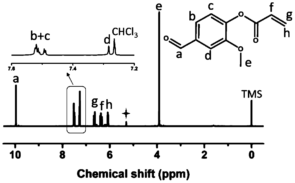 Self-repairing hydrogel synthesized through autocatalysis, preparation method of gel precursor of the self-repairing hydrogel, and synthesis method of hydrogel